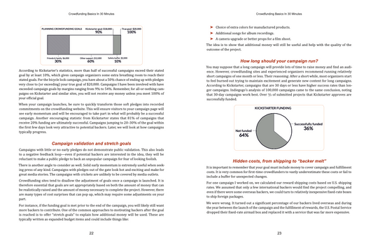 Crowdfunding Basics In 30 Minutes