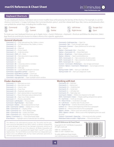 macOS Cheat Sheet
