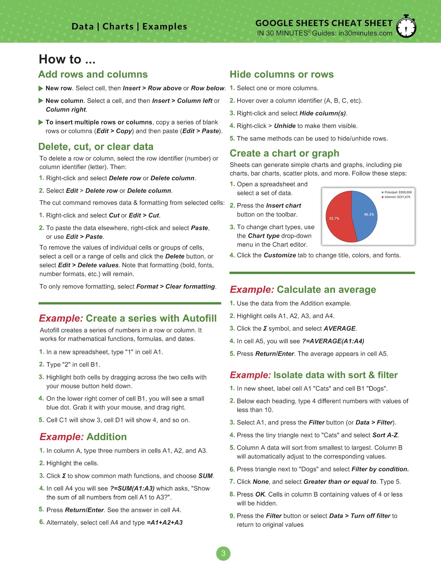 Google Sheets Cheat Sheet