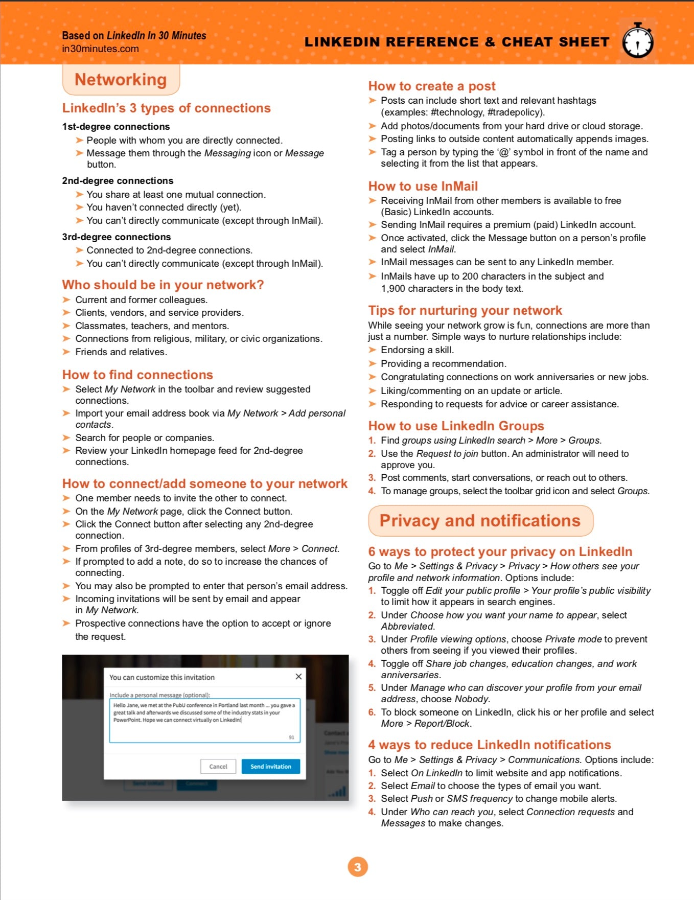 LinkedIn Cheat Sheet