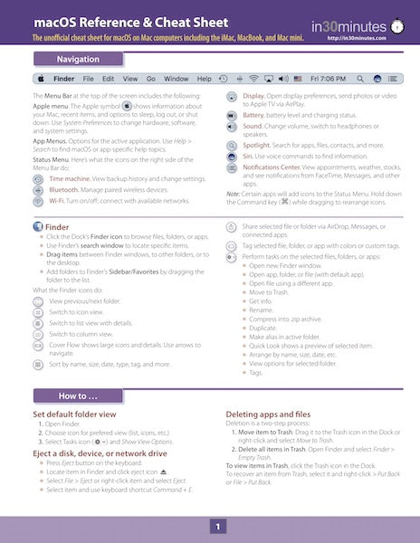 macOS Cheat Sheet